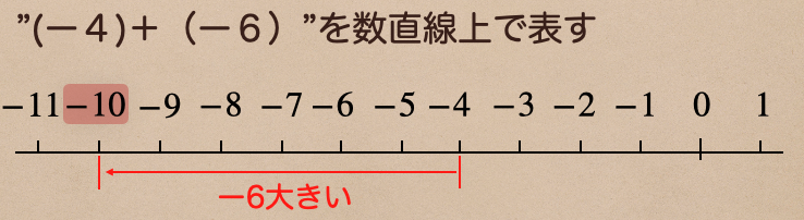 中学数学の基礎 加法 減法 中学数学の基礎を学ぶ