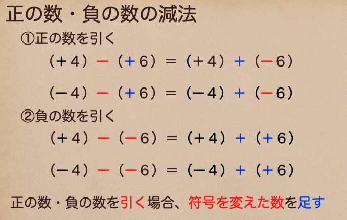 中学数学の基礎 加法 減法 中学数学の基礎を学ぶ