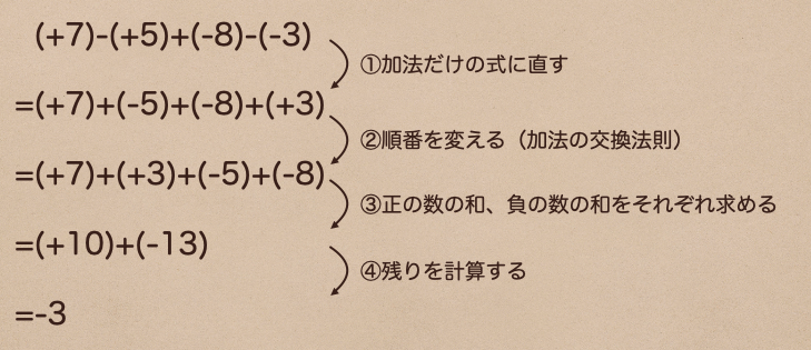 中学数学の基礎 加法 減法 中学数学の基礎を学ぶ