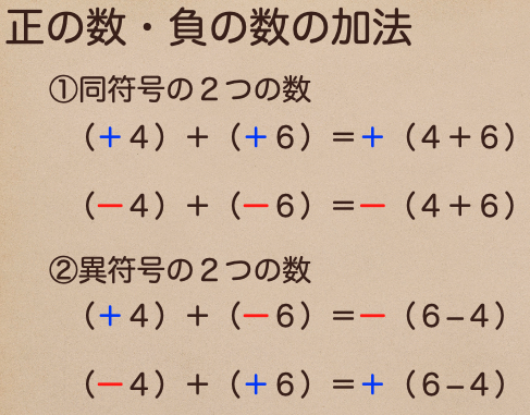 中学数学の基礎 加法 減法 中学数学の基礎を学ぶ