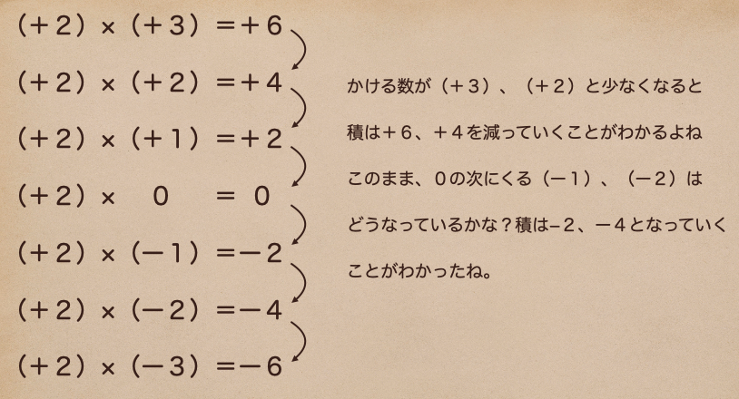 中学数学の基礎 乗法 除法 中学数学の基礎を学ぶ