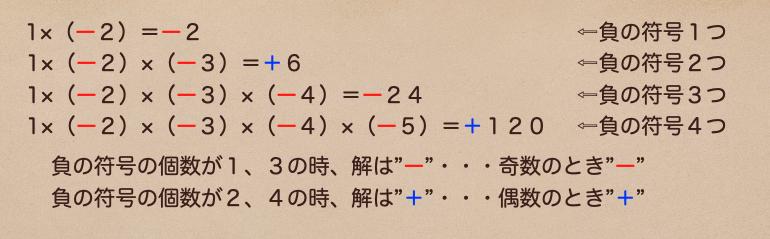 中学数学の基礎 乗法 除法 中学数学の基礎を学ぶ