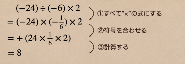 中学数学の基礎 乗法 除法 中学数学の基礎を学ぶ