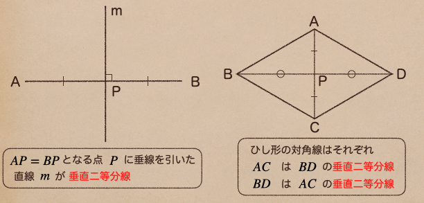 中学１年生 数学 基礎 平面図形 基本の作図 中学数学の基礎を学ぶ