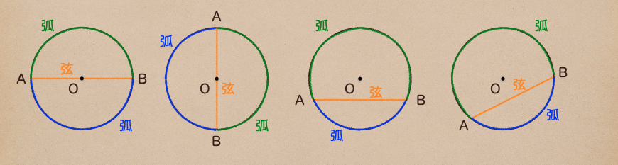 中学1年生,数学,基礎,平面図形,円,おうぎ形,円の弧と弦 | 中学数学の基礎を学ぶ