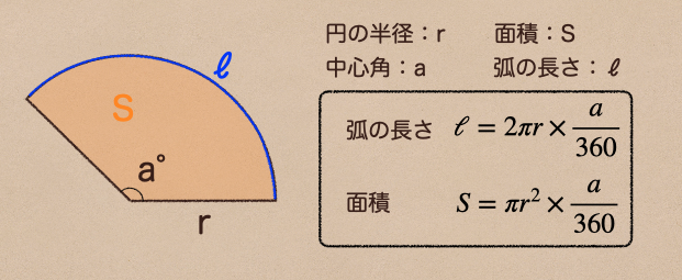 中学1年生,数学,基礎,平面図形,円,おうぎ形,円の弧と弦 | 中学数学の基礎を学ぶ