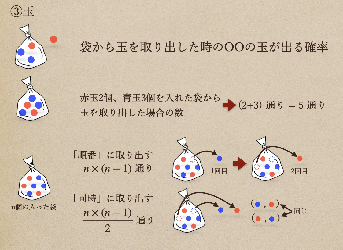 【中学数学】中学2年生 いろいろな確率 基礎の解説 | 中学数学の基礎を学ぶ