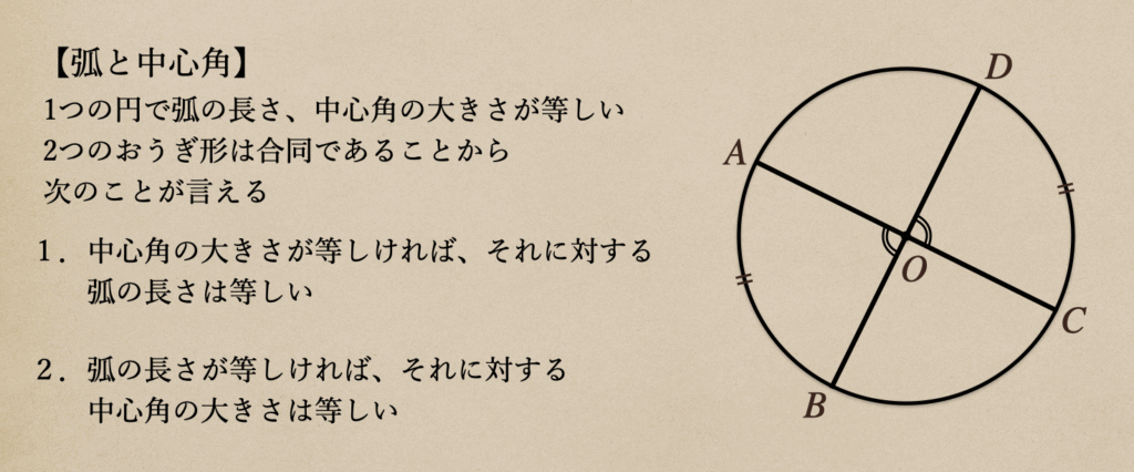 【中学数学】中学3年生 円 | 中学数学の基礎を学ぶ