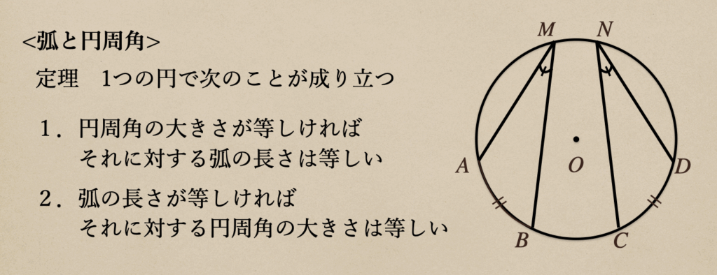 【中学数学】中学3年生 円 | 中学数学の基礎を学ぶ